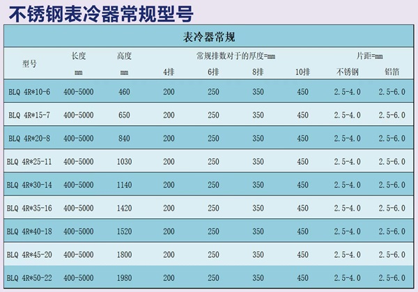 不锈钢表冷器常规型号1.jpg